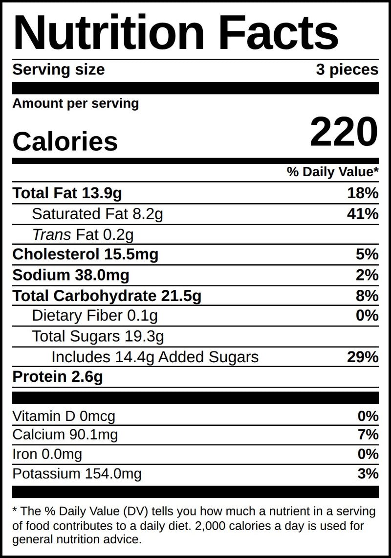 Nutrition facts for Mango